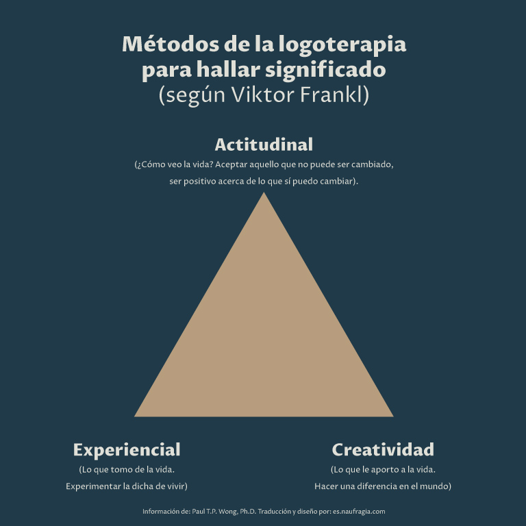 logoterapia_triangulo_como_vivir_mejor