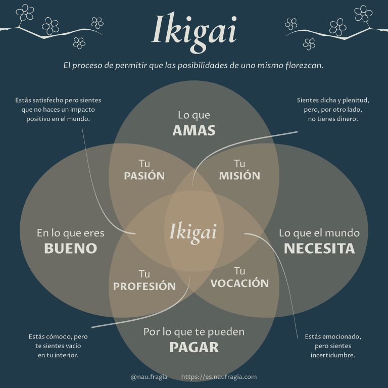 como vivir mejor ikigai